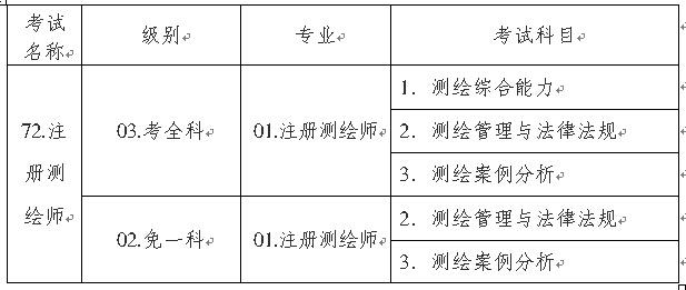 注册测绘师挂靠收入的简单介绍-图2