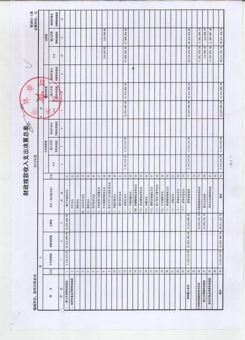 林业局收入（林业局收入怎么样）-图2