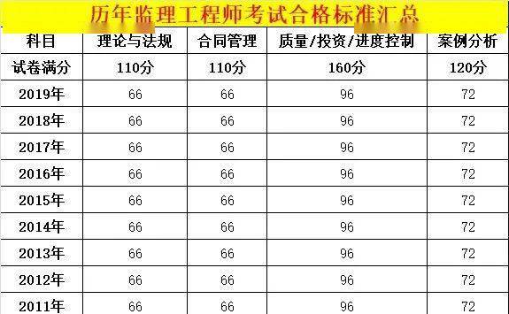 三环监理收入（第三方监理工资）-图3