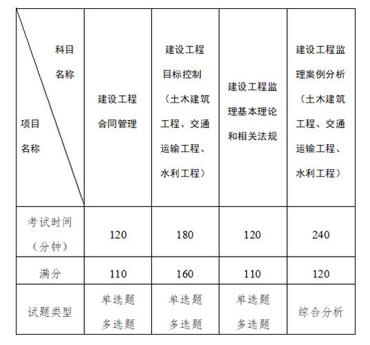 三环监理收入（第三方监理工资）-图2