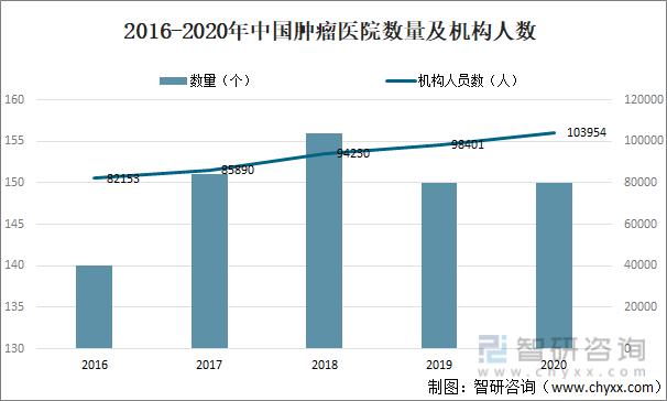 肿瘤医院年收入（肿瘤医院年收入多少）-图2