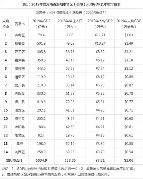 洛阳月收入5000（洛阳月收入一万什么水平）-图1