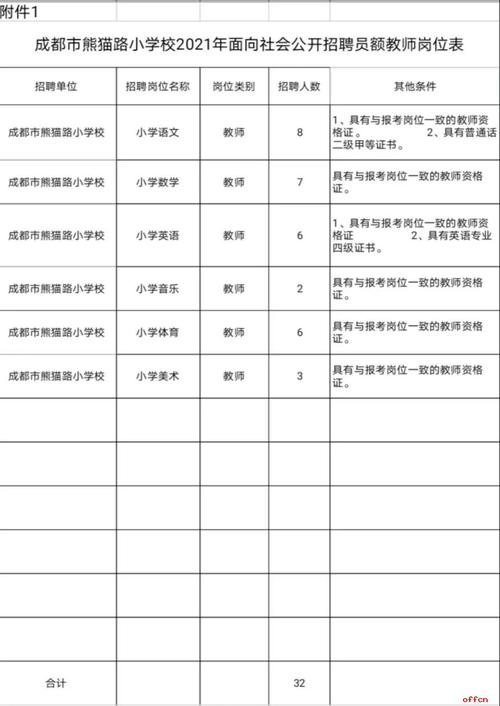 蒲江教师收入（蒲江教师公招2021）-图3