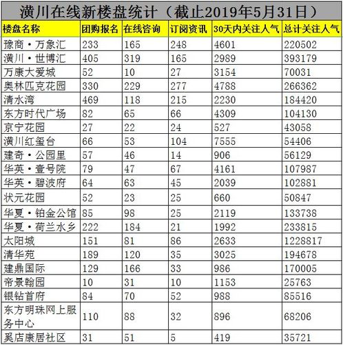 潢川2016财政收入（潢川县2019年生产总值）-图2