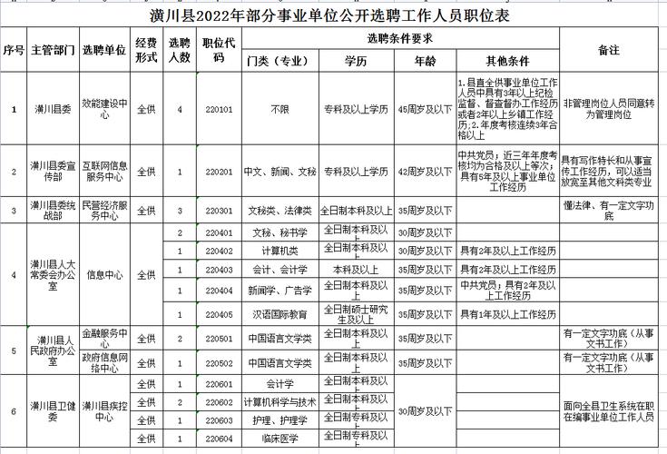 潢川2016财政收入（潢川县2019年生产总值）-图1