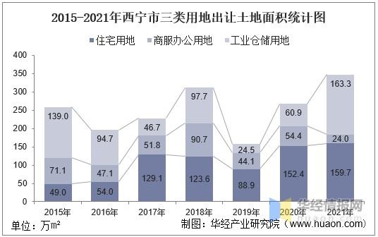 2015西宁地区旅游收入（2015西宁地区旅游收入如何）-图1