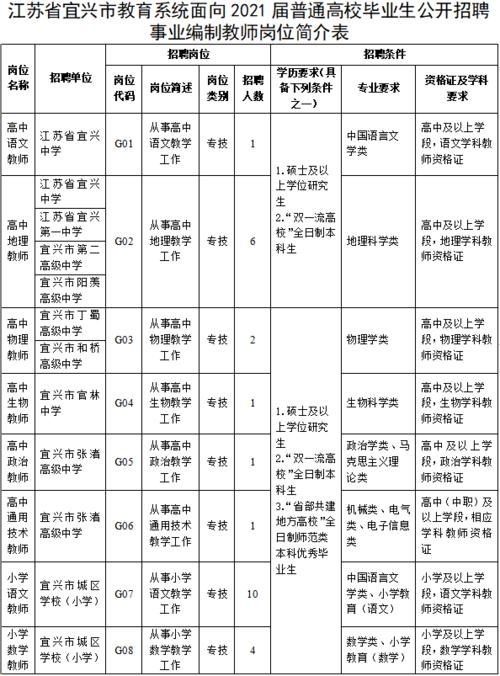 宜兴市教师收入（宜兴市教师收入怎么样）-图3