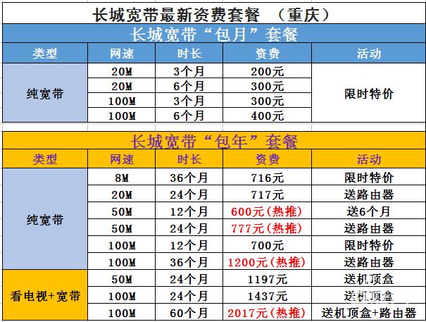 长城宽带安装工收入（长城宽带安装师傅一个月挣钱）-图1