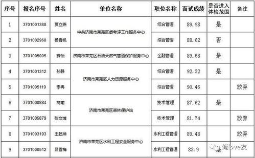 莱芜好单位收入（2020年莱芜工资）-图1