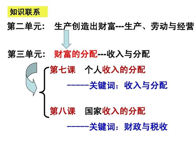 个人收入的分配知识点（个人收入分配的原则）-图3