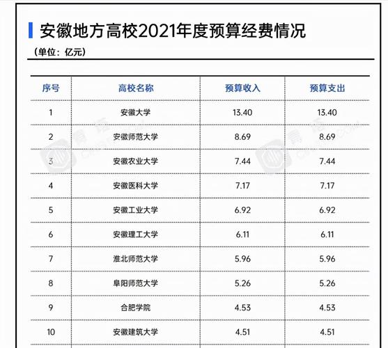 安徽省属高校收入（安徽省高校工资）-图3