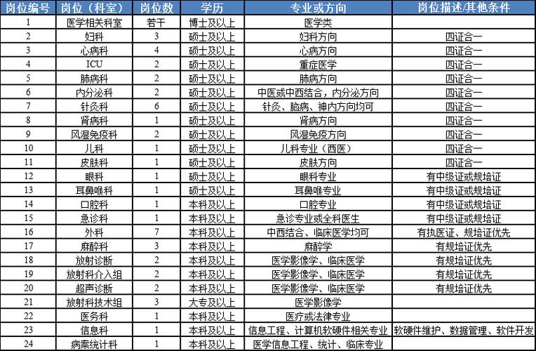 荊州中医医生收入（荆州市中医医院招聘网）-图1