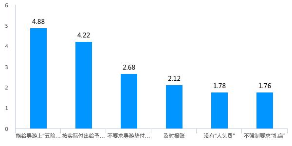 导游平均月收入（导游平均月收入怎么计算）-图3