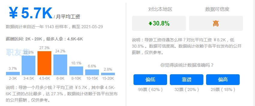 导游平均月收入（导游平均月收入怎么计算）-图2