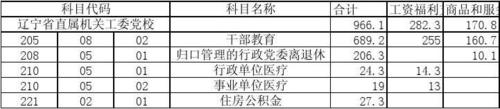 党校收入参照（党校收入参照高校收入管理吗）-图1