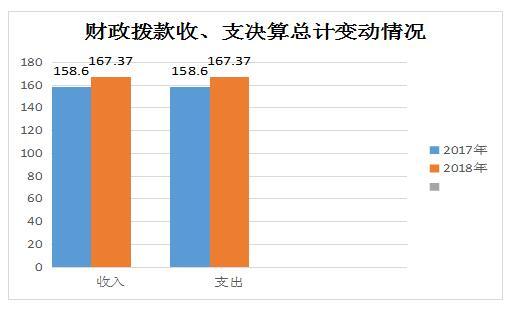 党校收入参照（党校收入参照高校收入管理吗）-图3