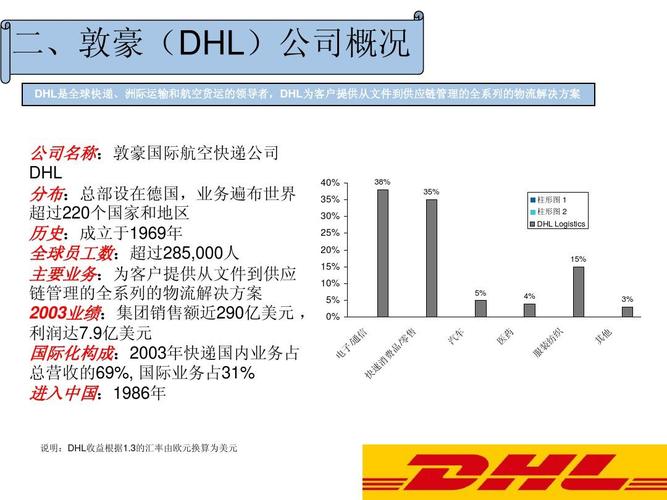 dhl编制员工收入（dhl公司 福利好）-图1