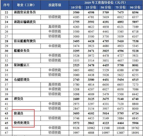 dhl编制员工收入（dhl公司 福利好）-图3