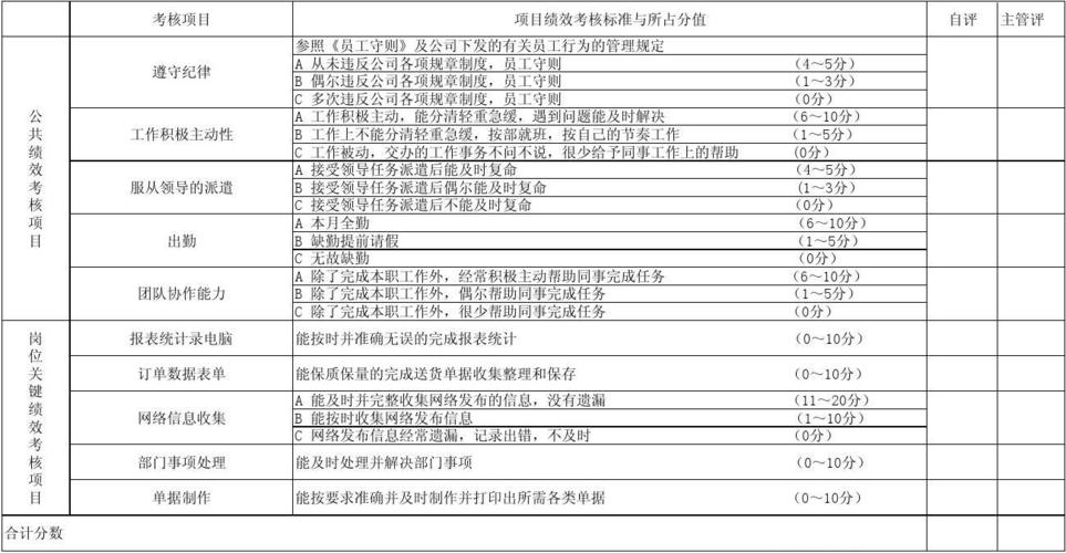 戚后勤收入（后勤工资构成）-图1