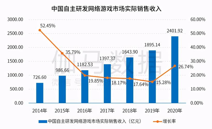 游戏建模收入（游戏建模一个月多少钱）-图1