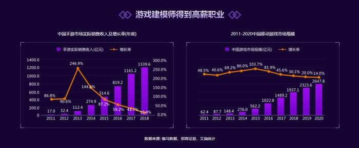 游戏建模收入（游戏建模一个月多少钱）-图2