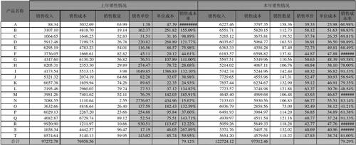 销售经理年收入（销售经理收入构成包括）-图2