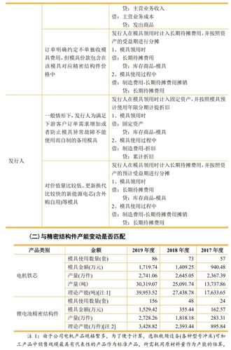 模具收入确定（模具怎么确认收入）-图2