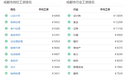 2017成都平均收入（2017年成都市职工平均月工资）-图1