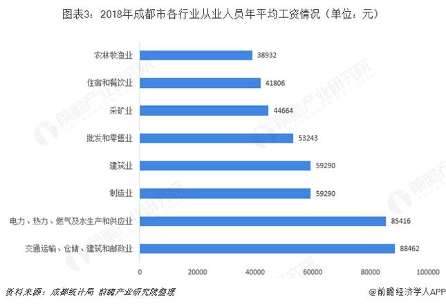 2017成都平均收入（2017年成都市职工平均月工资）-图2