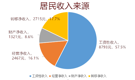 地矿局收入情况（地矿局收入怎么样）-图2