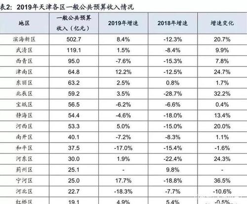 天津月收入（天津月收入中位数）-图3