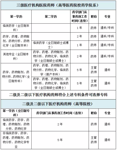 临床药师收入高（临床药师挣钱吗）-图1