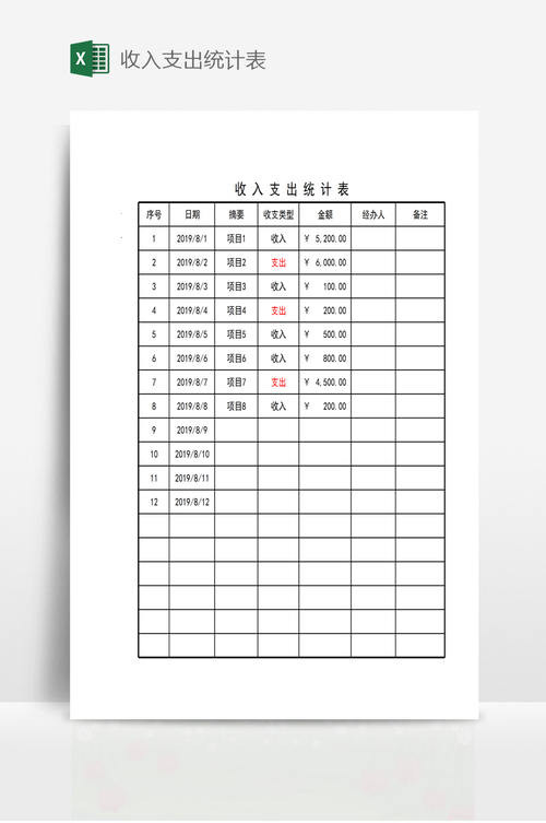 人均收入统计（人均收入统计表格）-图1