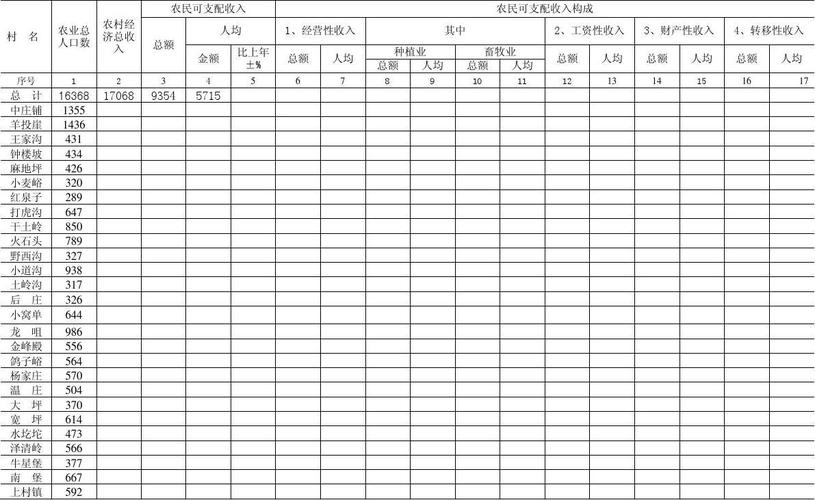 人均收入统计（人均收入统计表格）-图3