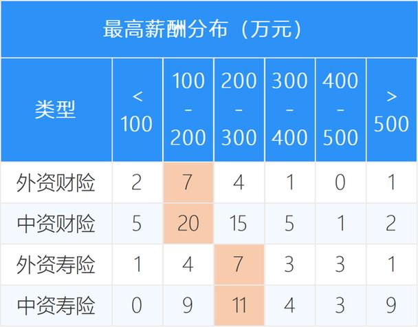 保险公司工作收入（保险公司工资高不高）-图3