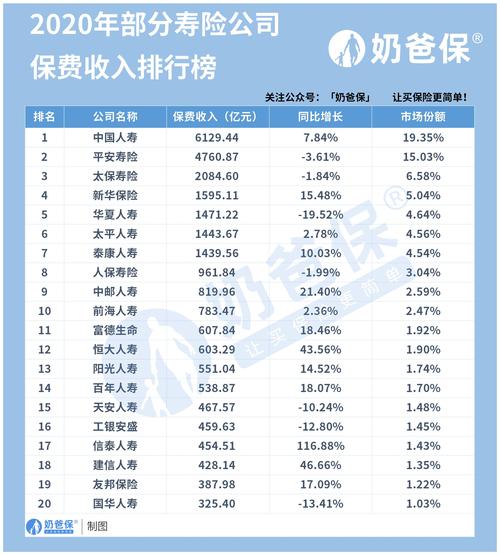 保险公司工作收入（保险公司工资高不高）-图2