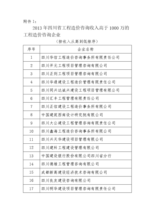 造价咨询公司收入（造价咨询 收入）-图3