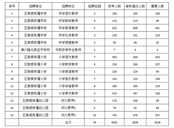 重庆南川老师收入（南川中学教师待遇）-图2