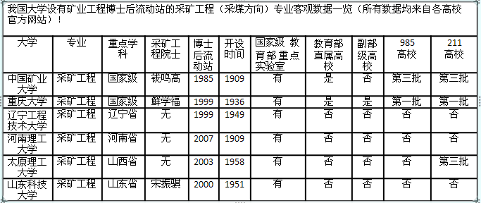 采矿总工的月收入（采矿工程月薪）-图2