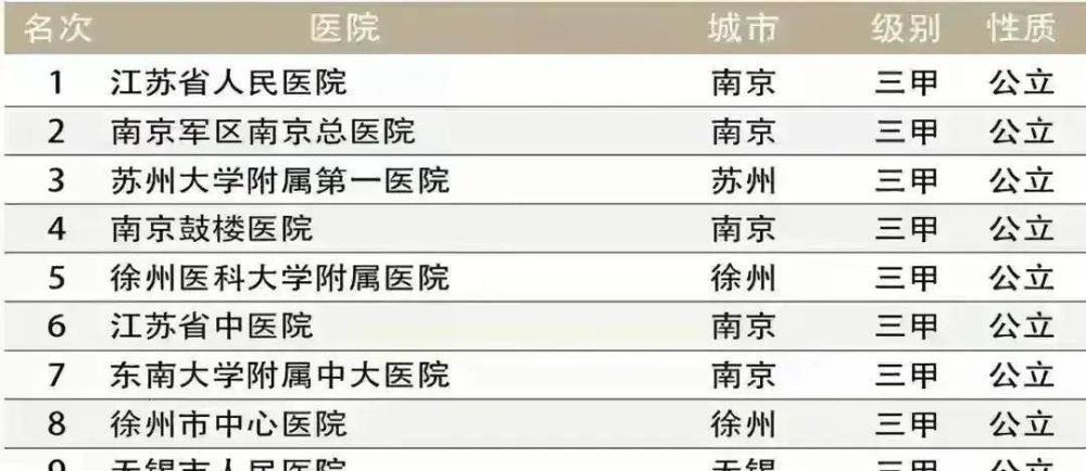 常州街道医院医生收入（常州三甲医院医生收入）-图1