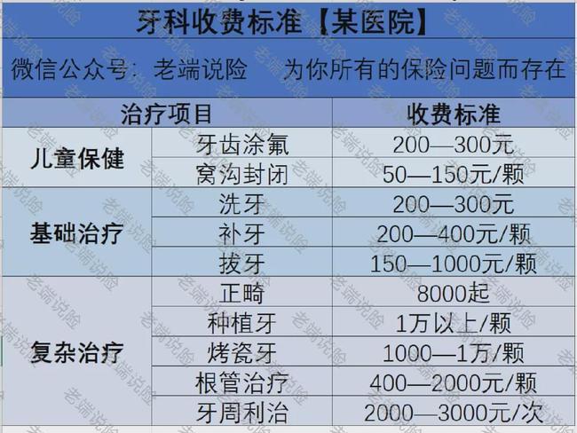 牙科收入（牙科收入分录）-图1