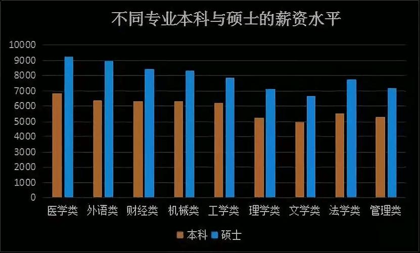 大学研究生收入（大学研究生收入怎么样）-图1