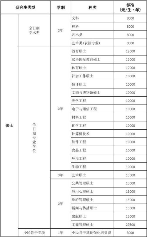 大学研究生收入（大学研究生收入怎么样）-图3