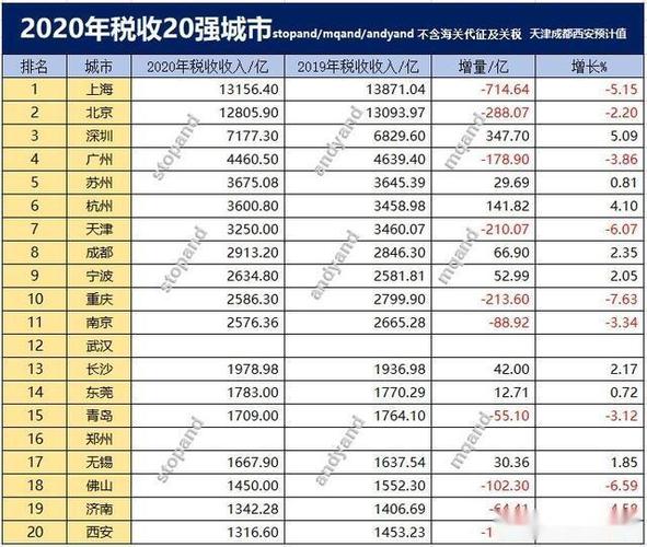 佛山地税收入（佛山2020年税收收入）-图3