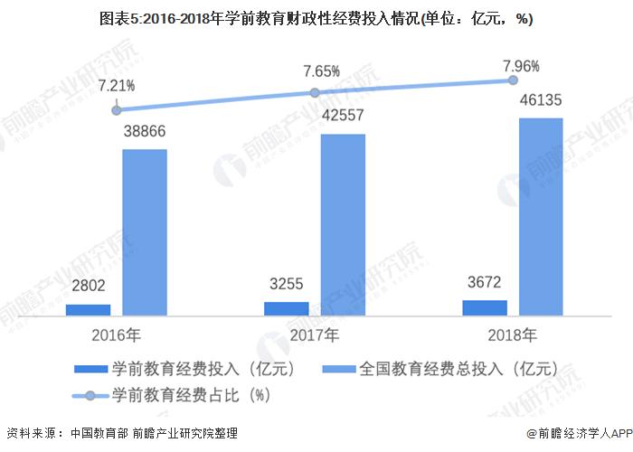 学前专业收入（学前教育专业收入情况）-图1