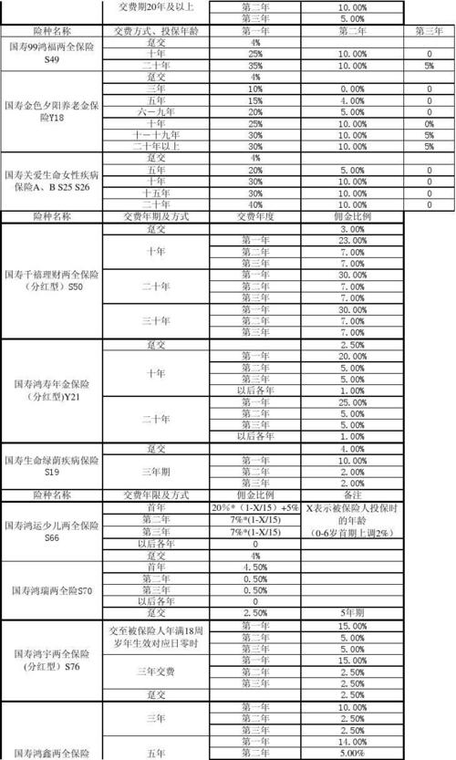 理财顾问佣金收入（理财顾问佣金收入怎么算）-图1