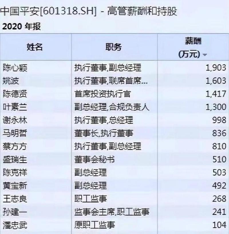 平安银行总部收入（平安银行总部薪酬）-图3