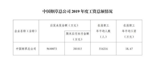 烟草局长收入（烟草公司局长工资待遇）-图2