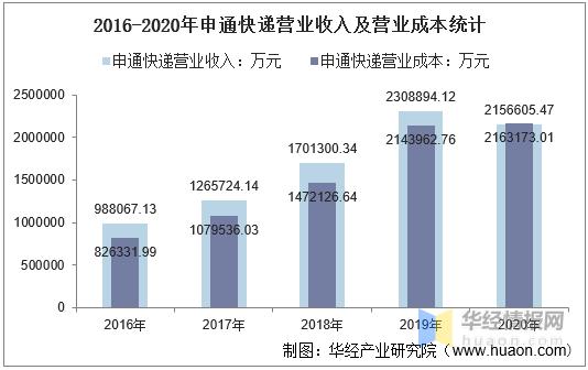 郑州申通快递收入（郑州申通快递收入怎么样）-图2