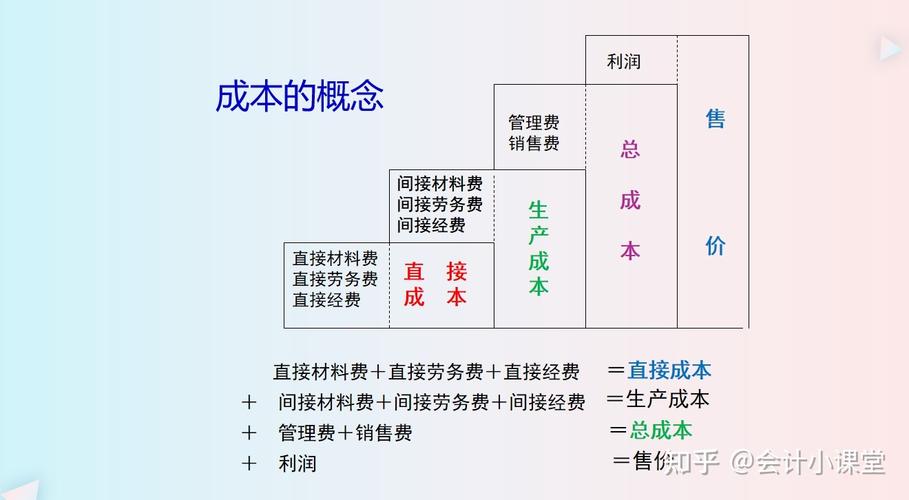 成本经理收入（成本经理一般多少钱一个月）-图1